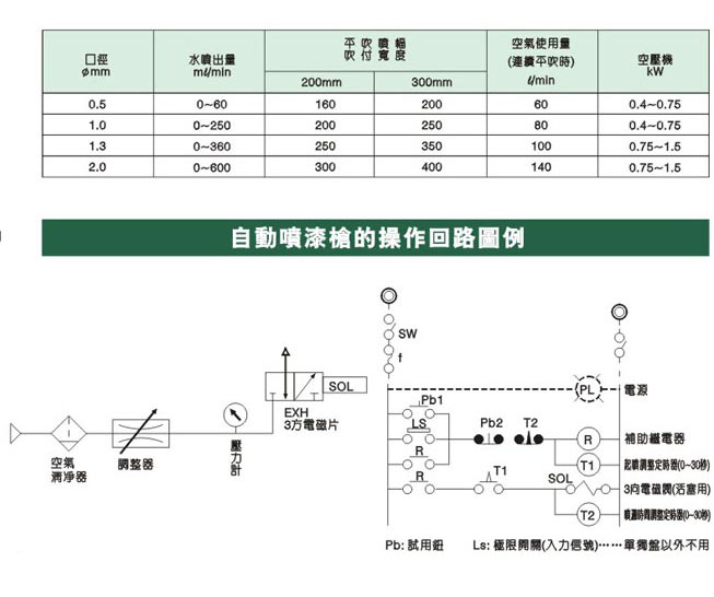 自动香蕉视频黄色软件参数图
