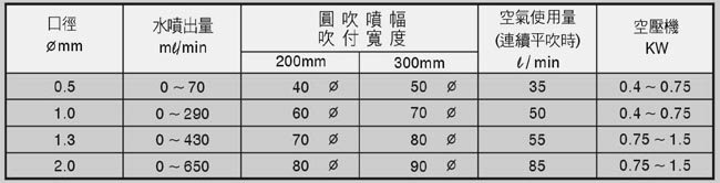 自动香蕉视频黄色软件参数图