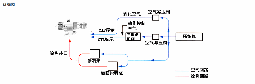 水性漆香蕉视频黄色软件